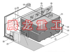 指接板烘干設(shè)備、指接板干燥設(shè)備、指接板烘干機(jī)、指接板干燥機(jī)、木工板烘干設(shè)備、木工板干燥設(shè)備...
